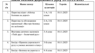 Орієнтовний план проведення Тижня безпеки дорожнього руху 10-16.11.2025