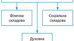 Людина як особистість і особа