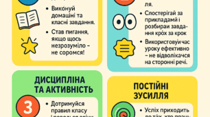 Пам'ятка для учнів "Твоя відповідальність на уроці!"