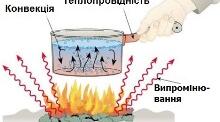 Як і для чого досліджувати теплові явища. Дослідження "Як передається тепло".