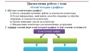 Діагностична робота за групами результатів з теми "Комп'ютерна графіка". Інформатика 6 клас НУШ