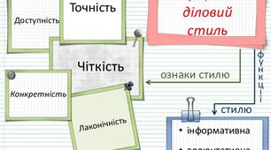 Модульна контрольна робота № 2. Ділове та офіційне мовлення у фінансовій сфері