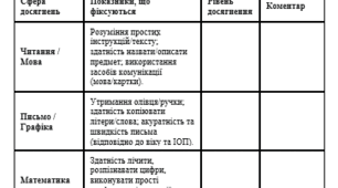Шаблон моніторингу досягнень учня з ООП (Початкова школа)
