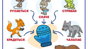 Лексикологія. Повторення. Синоніми. Антоніми. Пароніми. Омоніми