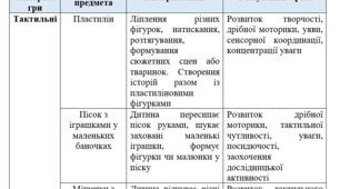 Сенсорна валізка для дітей з РАС (розладом аутистичного спектру)