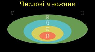 Експрес-тест. Числові множини
