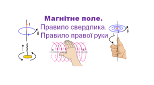 Презентація  "Магнітне поле. Правило свердлика.  Правило правої руки."