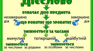7 НУШ Самостійна робота "Вид та час дієслова"
