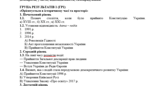 Громадянська освіта 8 клас Підсумкова робота   за розділом: «Україна – демократична держава»