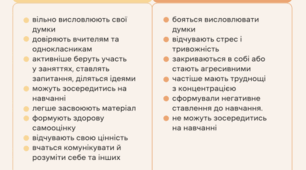 Фізично і психологічно безпечне середовище у школі