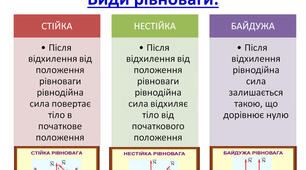 Умови рівноваги тіл. Задачі.