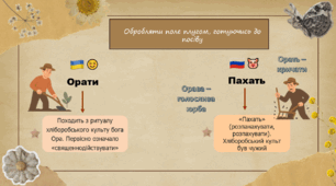 Презентація на тему "Ментальність у мові. Порівняння українських і російських слів"