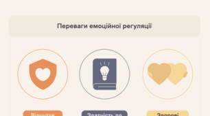 Емоційна саморегуляція учнів та учениць