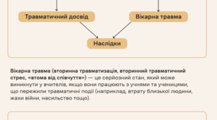 Інфографіка "Турбота вчителів про себе"