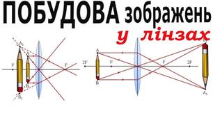 Самостійна робота для 9 класу «Побудова зображень в тонких лінзах»