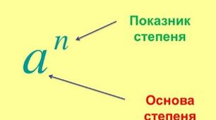 Презентація з теми: "Властивості степеня з цілим показником"