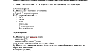 Громадянська освіта  6 клас  Підсумкова робота   за 1 семестр з громадянської освіти за розділами: «Людина – частина природи і суспільства», «Мистецтво жити в суспільстві» (за групами результатів)