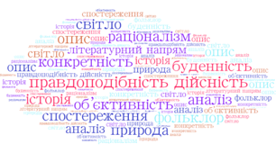 Презентація. Поняття про реалізм та історія його формування. Характерні ознаки реалізму як літературного напряму. Взаємодія реалізму з іншими напрямами XIX ст.