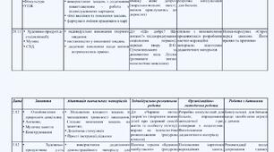 План роботи асистента вихователя