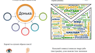 Аркуш завдань. Павло Вишебаба. "Доньці"