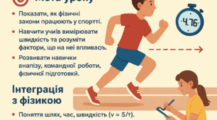 STEM-урок з фізичної культури + фізика