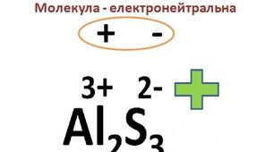 Складання формул речовин за зарядами йонів