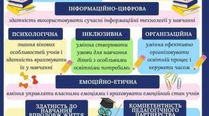 Професійний стандарт вчителя. Практичні кейси для формування всіх ключових компетентностей учителя.