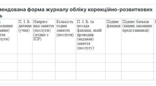 Журнал обліку проведення корекційно-розвиткових занять на 2025-2026 н.р. за новою постановою