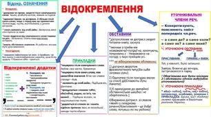 Схема "Відокремлені члени речення"