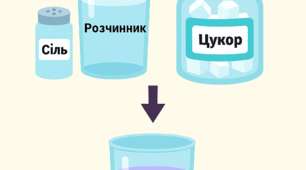 23. Контрольна робота №1 з теми «Розчини». 9 клас 
