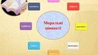 Діагностувальна робота 6 клас, 1 розділ. Етика. О. Данилевська.