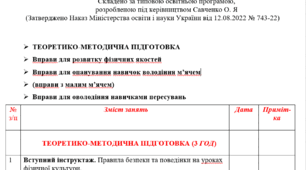 Календарно-тематичне планування з фізичної культури 1 клас 2026- 2027 н.р. (Савченко)