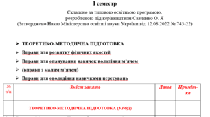 Календарно-тематичне плануванн 2 клас І та ІІ семестр  з предмету  «Фізична культура» 105 годин І та ІІ семестр (3 год на тиждень) на 2026-2027 н. р.