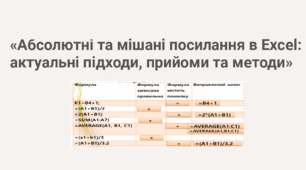 Тема: Абсолютні та мішані посилання в Excel