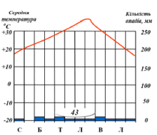 0900fvsn-9c87-224x193.png