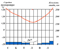 0900fvt1-b3a6-205x172.png
