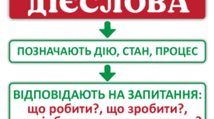 Діагностувальна контрольна робота. Дієслово (І частина)