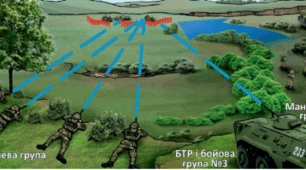 №24 Порядок дій у складі бойових груп. Бойові порядки та їх використання під час руху  