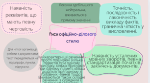 ПОВТОРЕННЯ ВИВЧЕНОГО ПРО ОФІЦІЙНО-ДІЛОВИЙ СТИЛЬ МОВЛЕННЯ. УСНА Й ПИСЕМНА ФОРМИ ОФІЦІЙНО-ДІЛОВОГО СТИЛЮ.ОСОБЛИВОСТІ ДІЛОВОГО СПІЛКУВАННЯ. ВИСЛОВЛЕННЯ СВОГО СТАВЛЕННЯ ДО ПРОБЛЕМИ, ПОРУШЕНОЇ В ТЕКСТАХ ОФІЦІЙНО-ДІЛОВОГО МОВЛЕННЯ