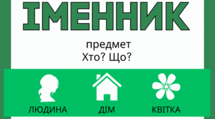 Закріплення знань учнів з теми "Іменник".