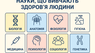 Науки, що вивчають здоров’я людини
