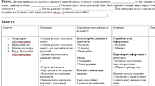 Щоденник спостережень за дитиною із ООП для асистента вихователя