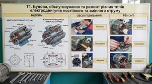 Т1. Будова, обслуговування та ремонт різних типів електродвигунів постійного та змінного струму