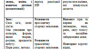 6 пункт (заповнений)  ІПР для ЗДО постанова від 26 серпня 2025 р. № 1036