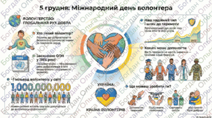 💙💛 "Волонтери – супергерої  серед нас": Сучасний виховний кейс до Міжнародного дня волонтера