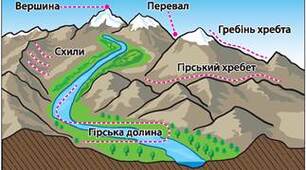 Контрольна/самостійна робота. Тематичне оцінювання РОЗДІЛ 3 з ТЕМ: «РЕЛЬЄФ, ТЕКТОНІЧНА ТА ГЕОЛОГІЧНА БУДОВА, МІНЕРАЛЬНІ РЕСУРСИ» 8 клас