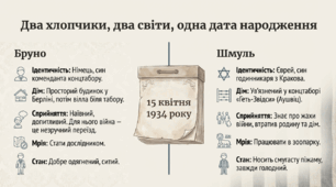 Презентація із зарубіжної літератури з теми: "Джон Бойн. "Хлопчик у смугастій піжамі" для 7 класу НУШ.