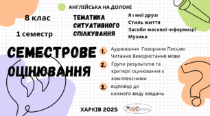 Комплексна підсумкова робота у двох варіантах (АГЧП та Use of Language) за Модельною програмою ред. Редько 1 семестр 8 клас