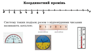 Координатний промінь. Шкала.