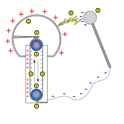 Dosya:Van de Graaff generator.svg - Vikipedi